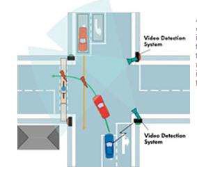 intersection assistant